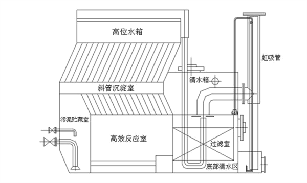 農(nóng)村一體化凈水設備